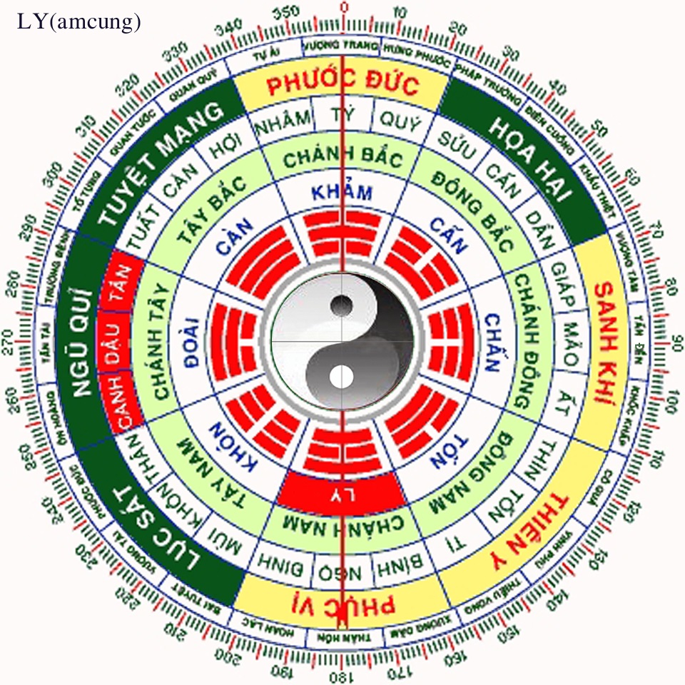 8 sao trong bát trạch